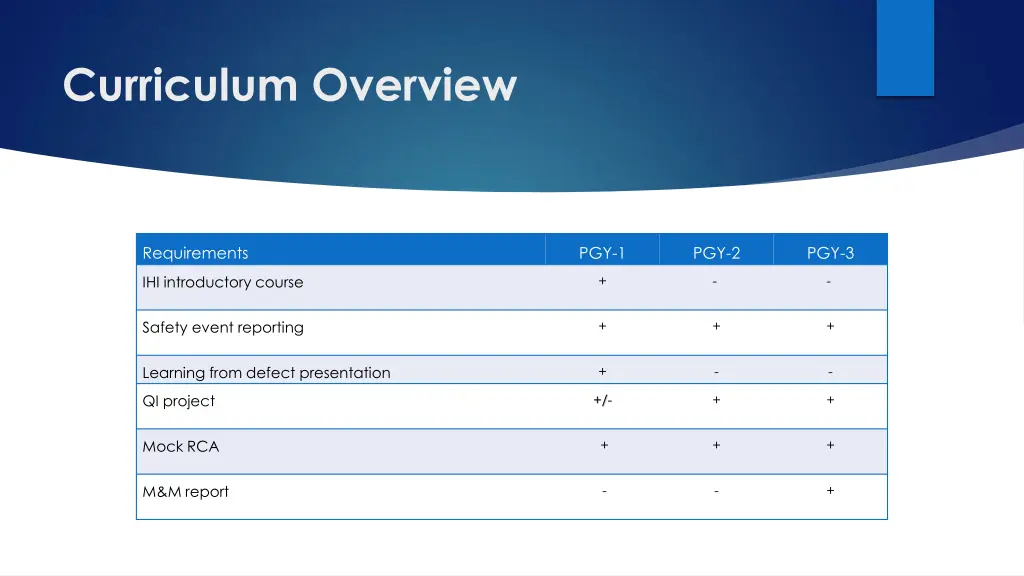 curriculum overview