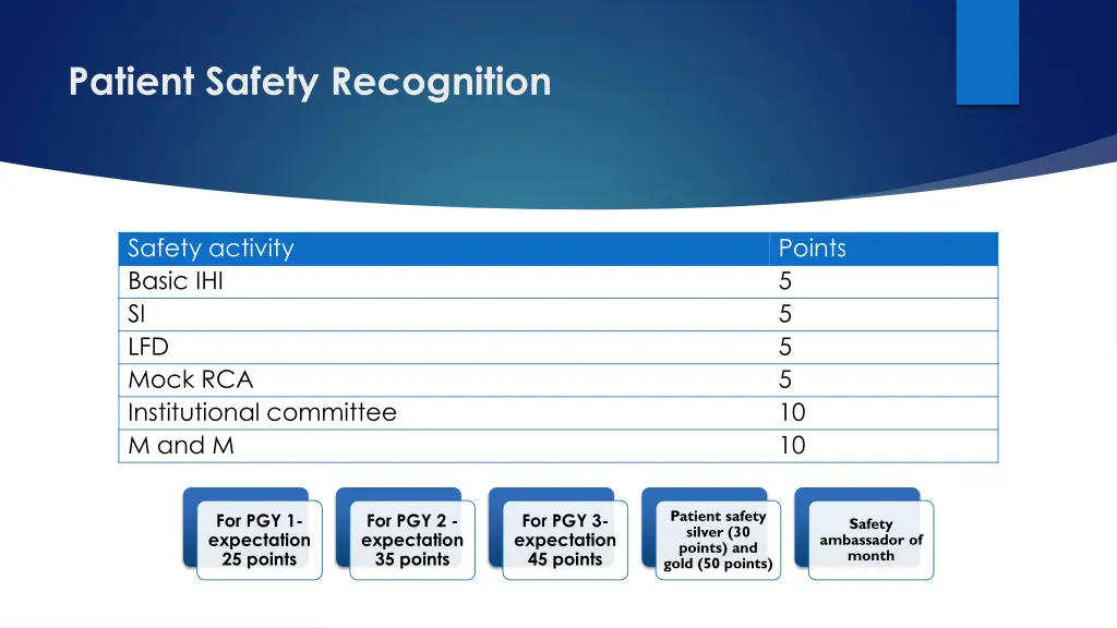 patient safety recognition
