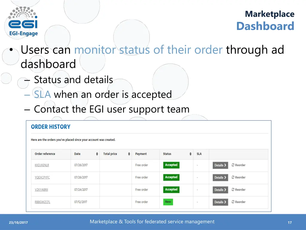 marketplace dashboard