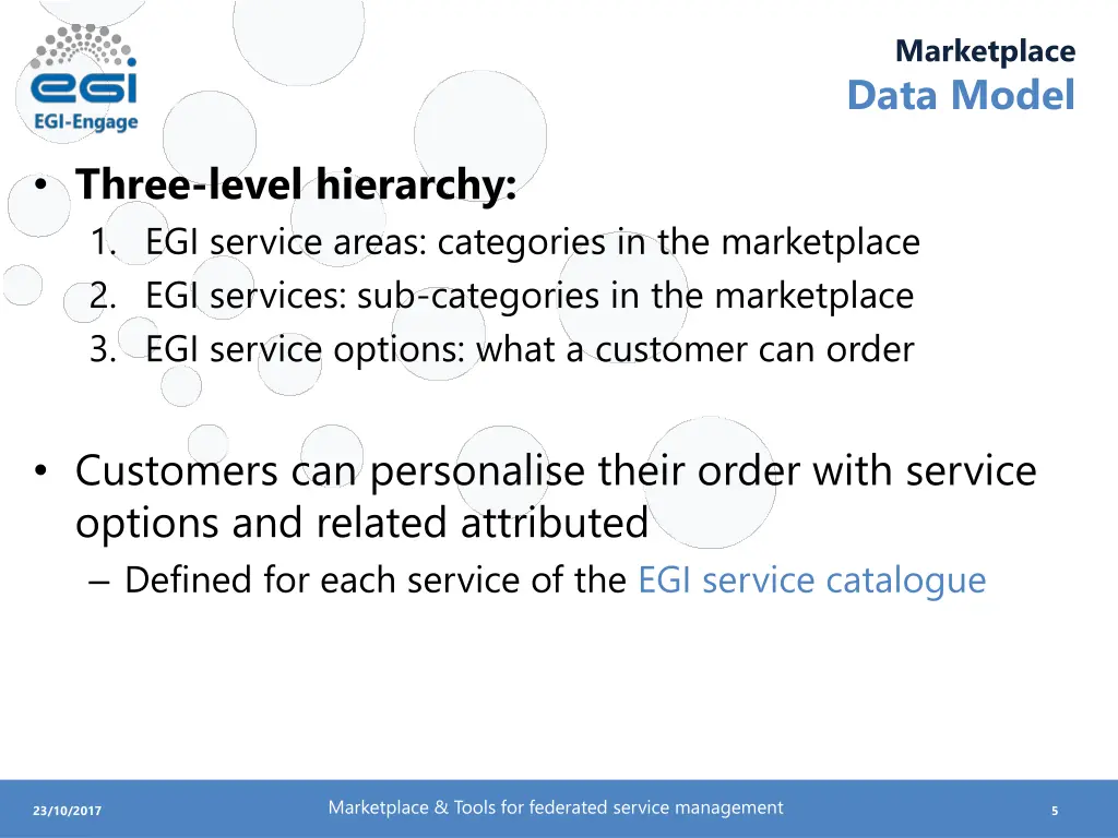 marketplace data model