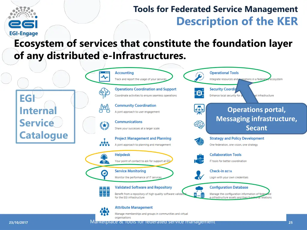 tools for federated service management 1