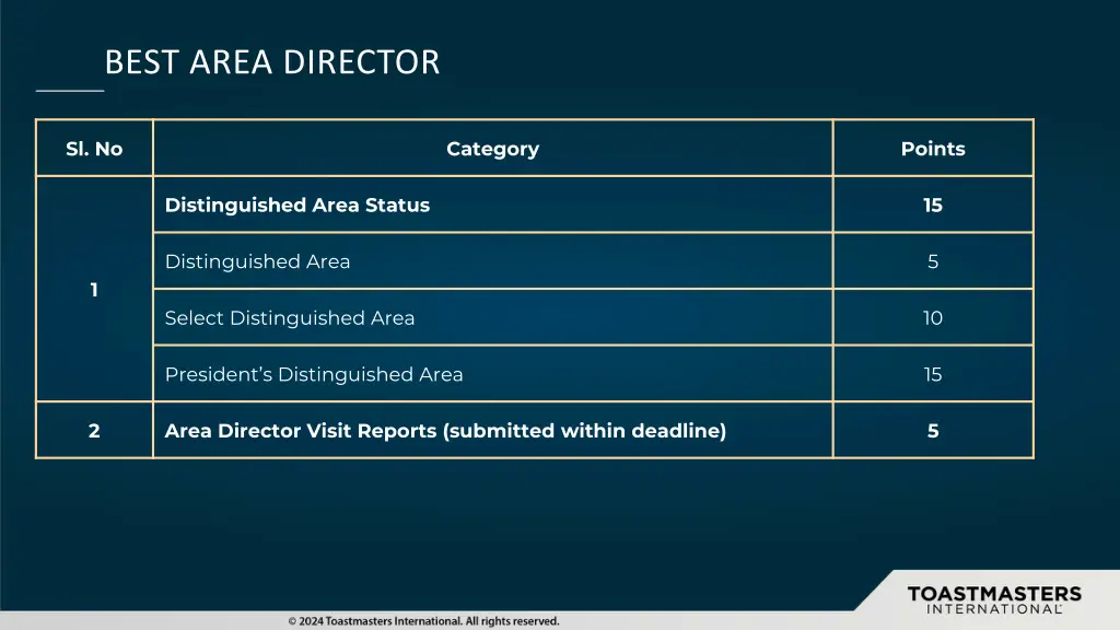 best area director 1