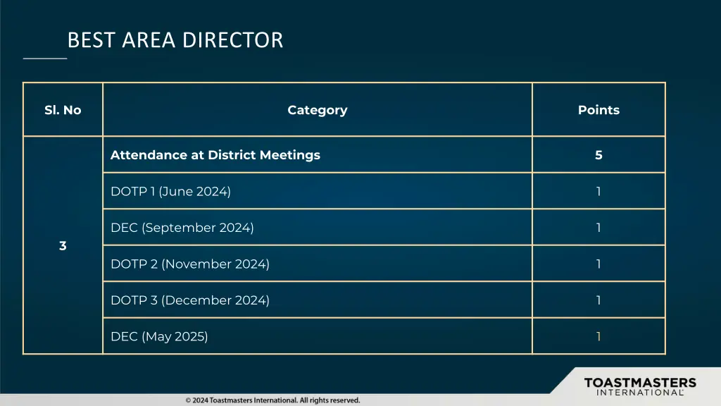 best area director 2