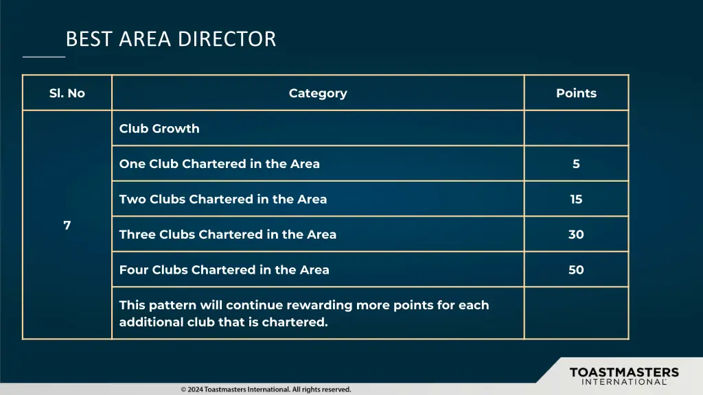 best area director 4