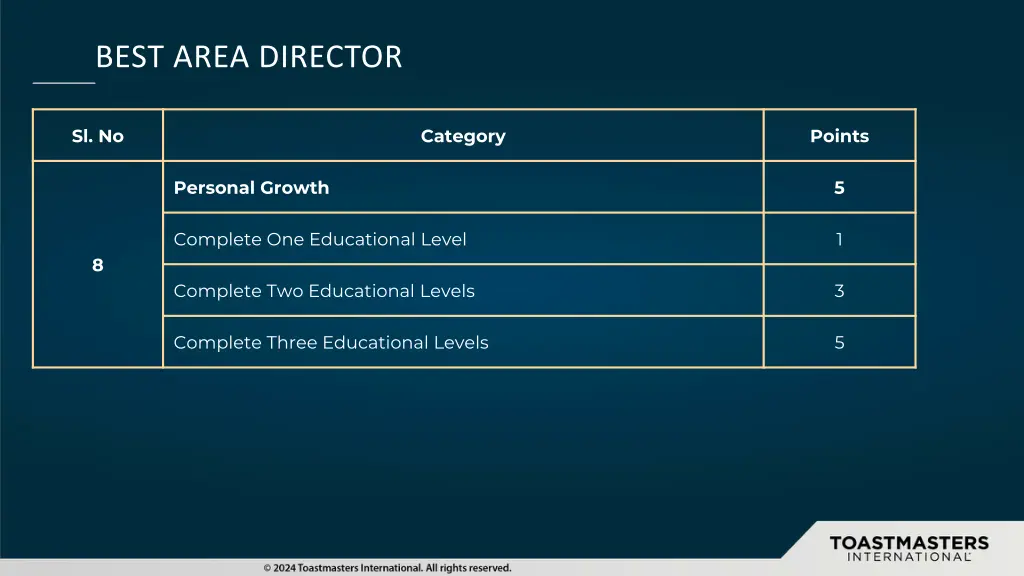 best area director 5