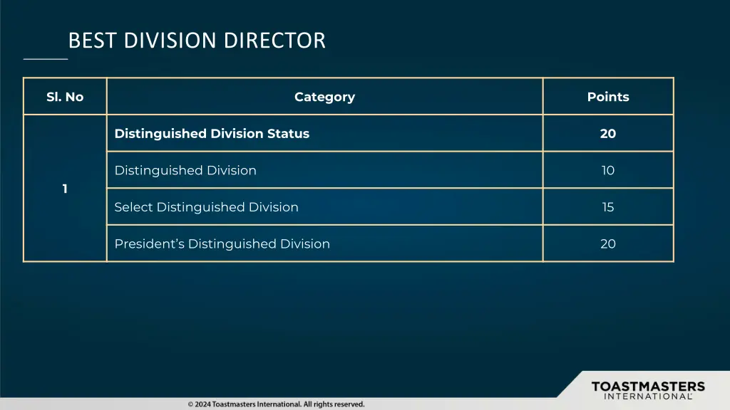 best division director 1