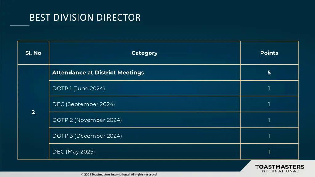 best division director 2
