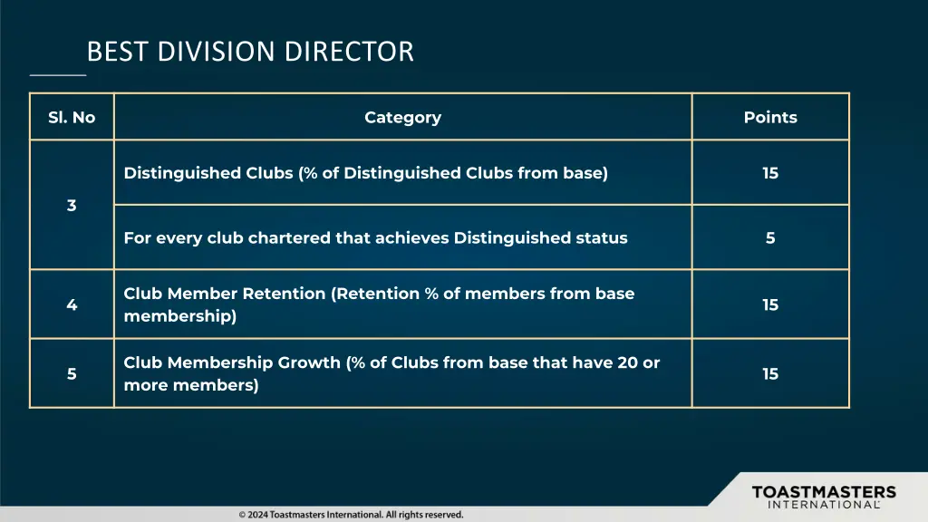 best division director 3