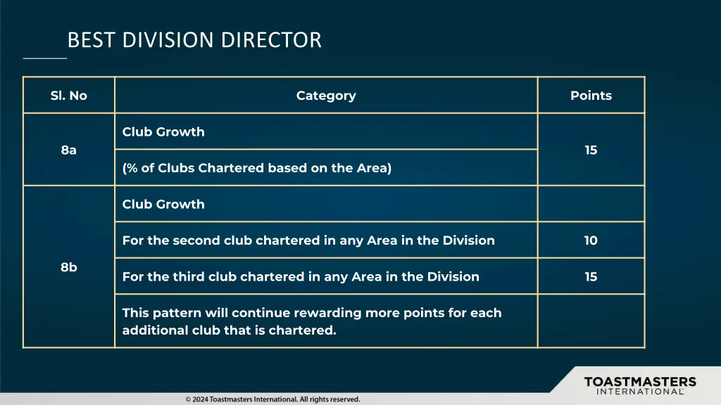 best division director 4