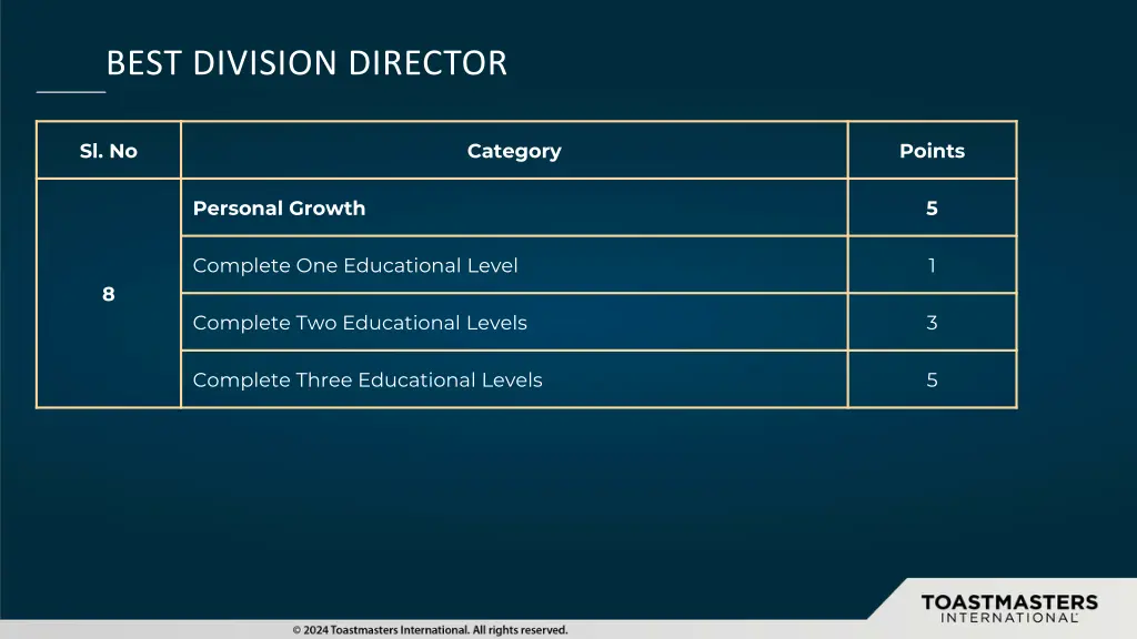 best division director 5