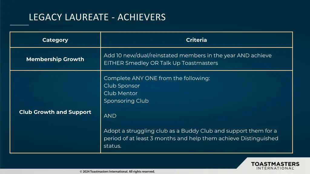 legacy laureate achievers 1