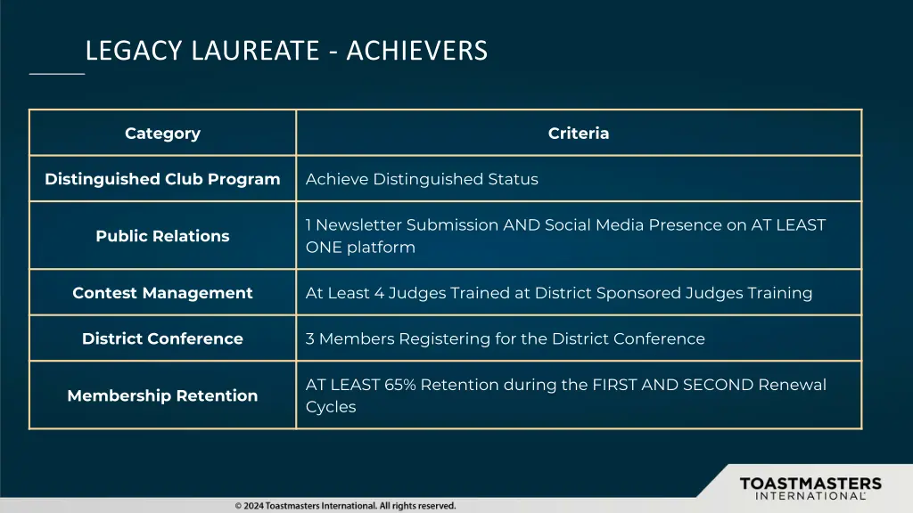 legacy laureate achievers