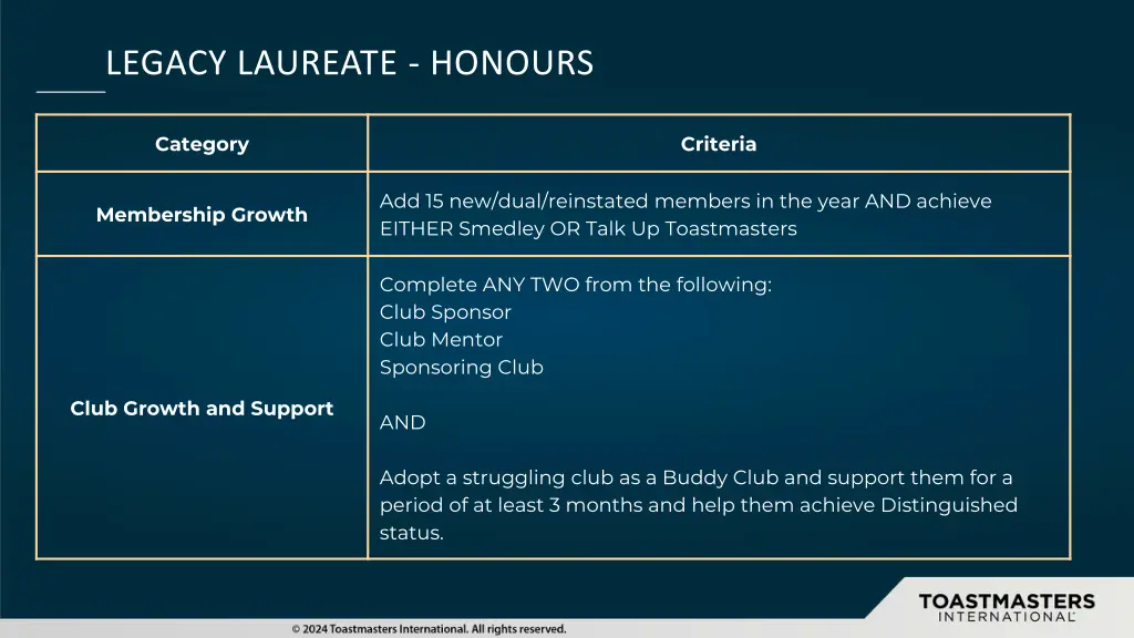 legacy laureate honours 1