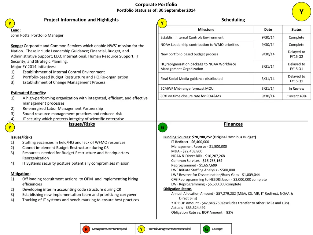 corporate portfolio portfolio status