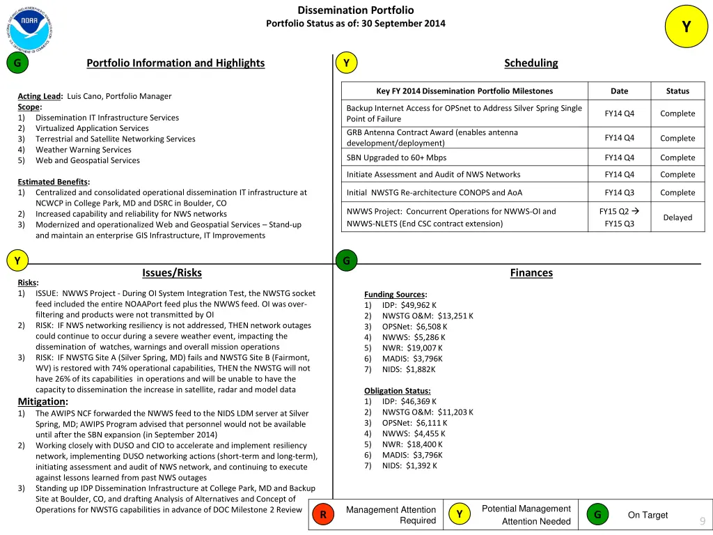 dissemination portfolio portfolio status