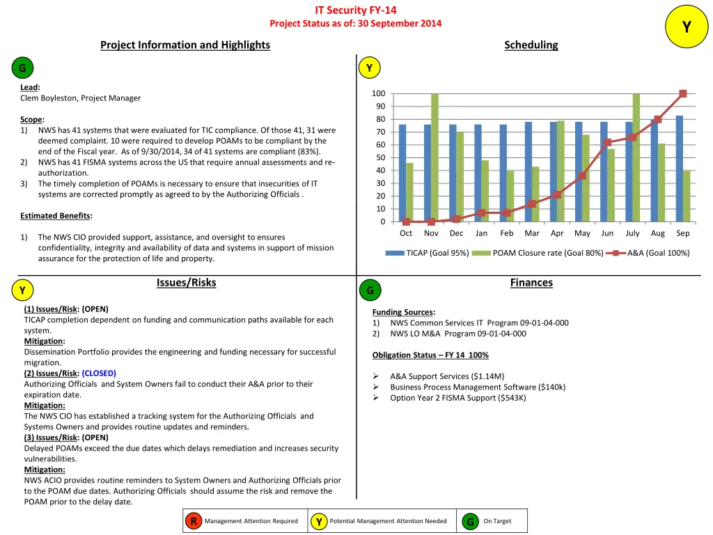 it security fy 14