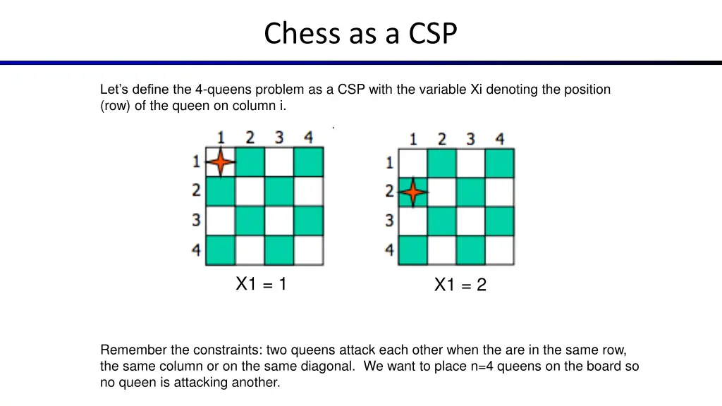 chess as a csp