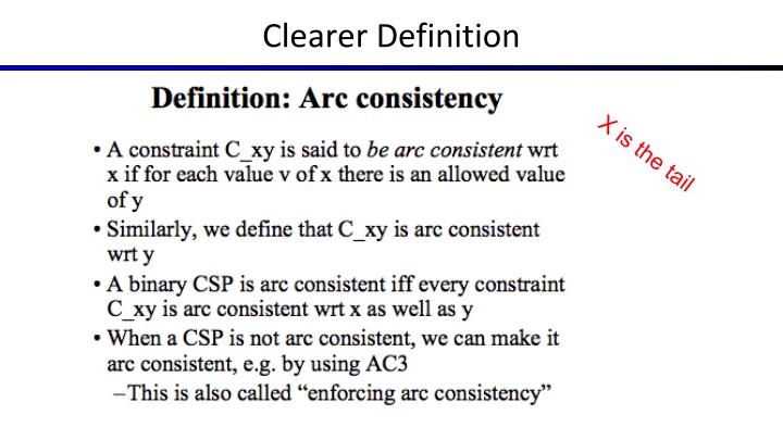 clearer definition