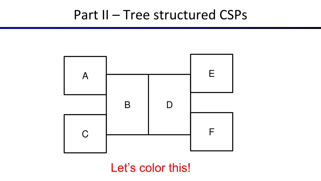 part ii tree structured csps