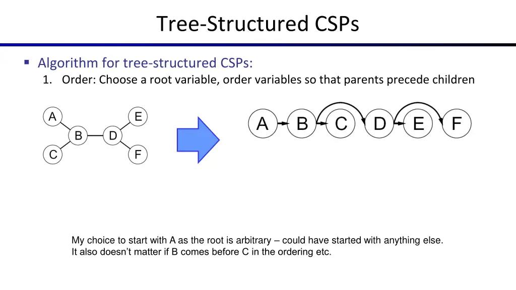 tree structured csps 1