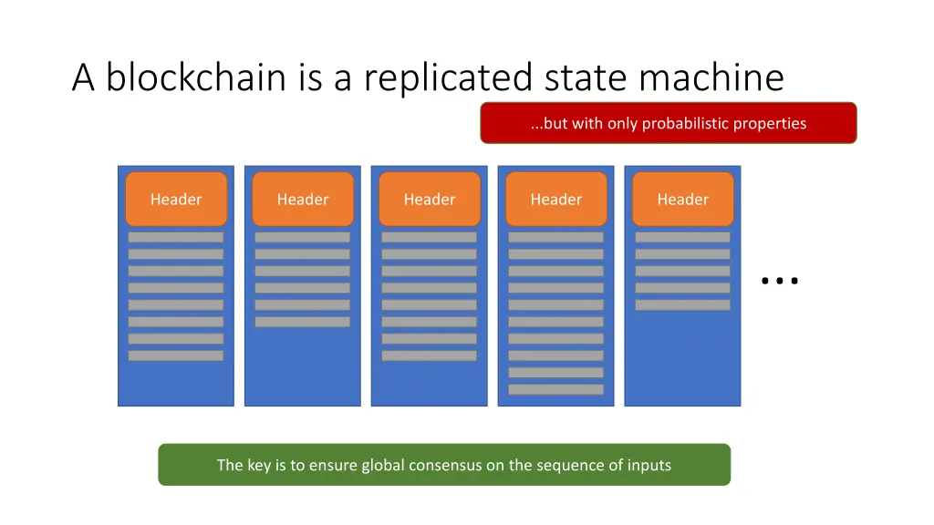 a blockchain is a replicated state machine