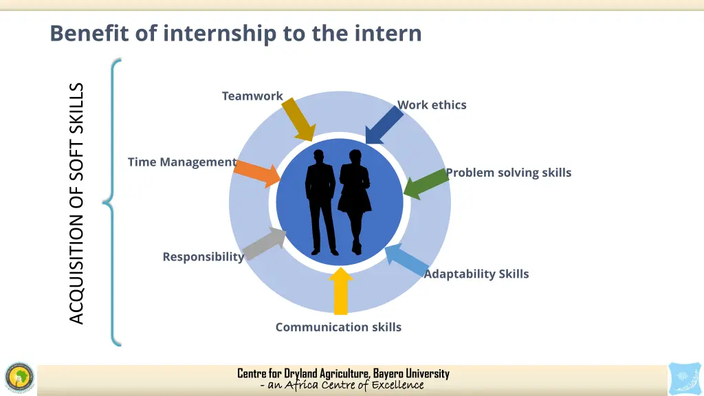 benefit of internship to the intern