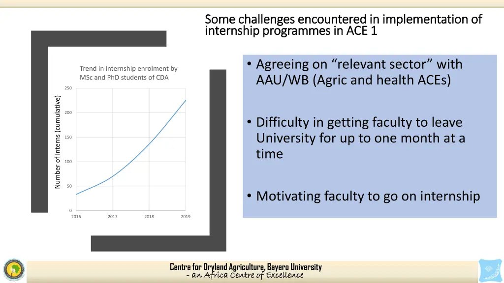 some challenges encountered in implementation