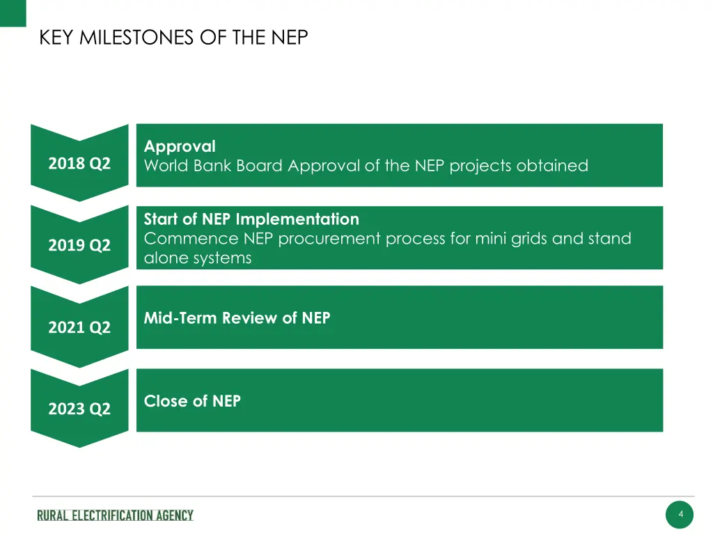 key milestones of the nep