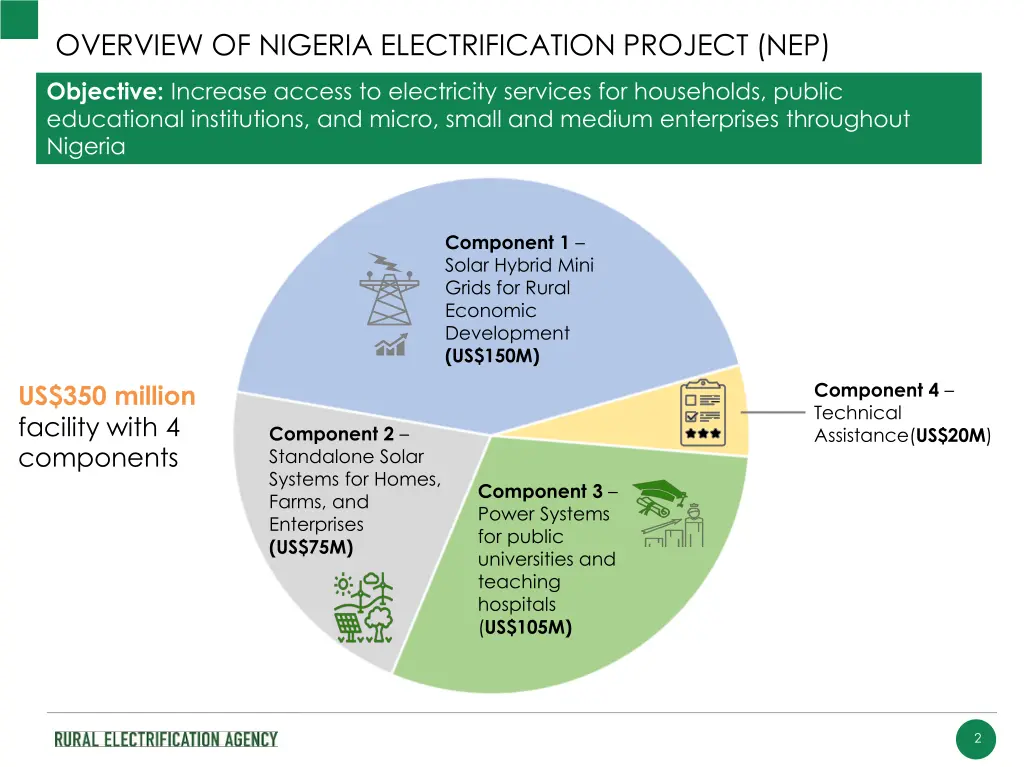 overview of nigeria electrification project nep