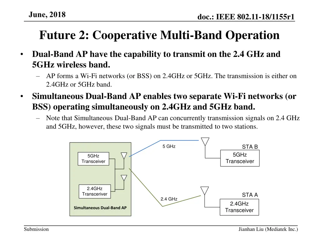 doc ieee 802 11 18 1155r1 1