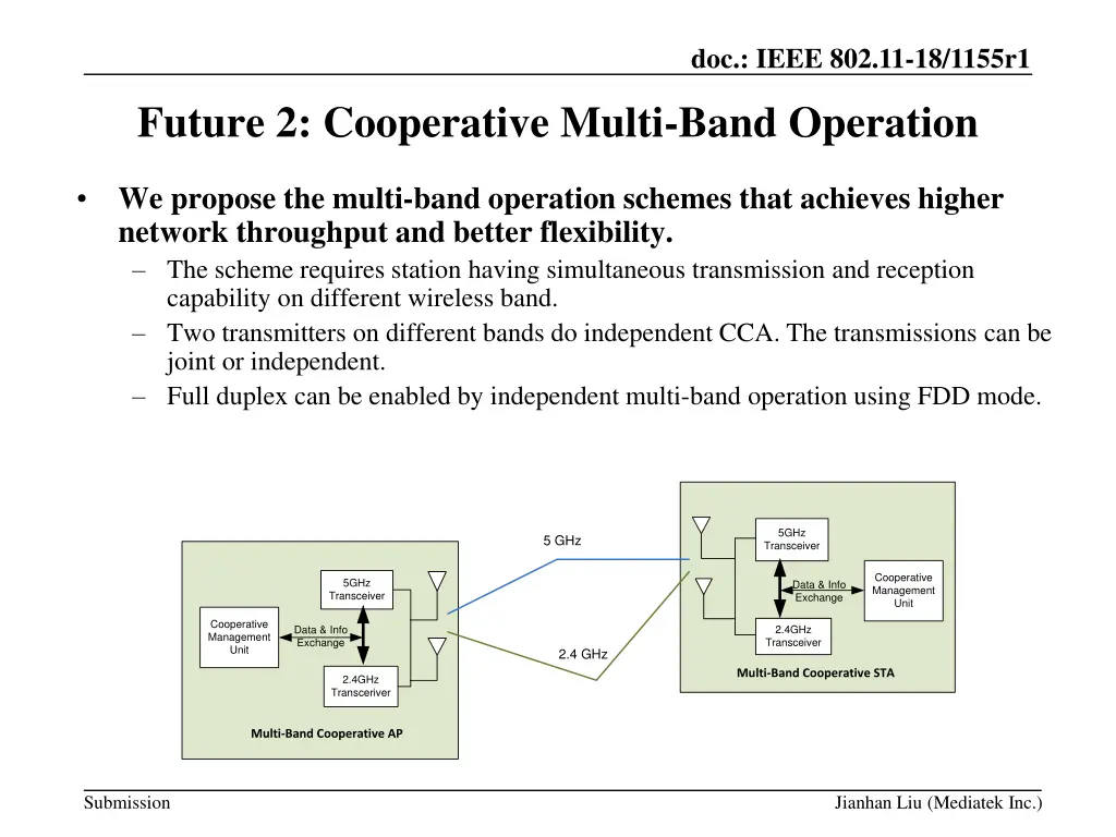 doc ieee 802 11 18 1155r1 2