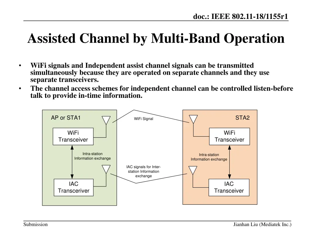 doc ieee 802 11 18 1155r1 4
