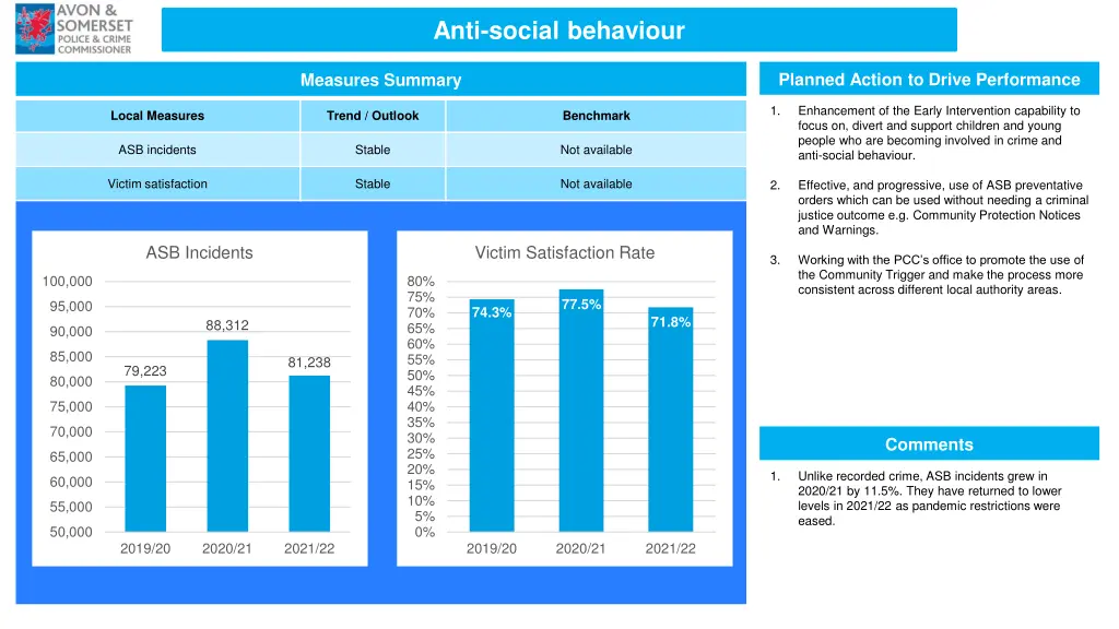 anti social behaviour
