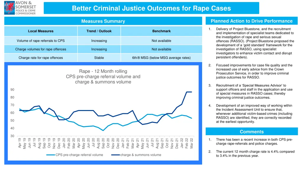 better criminal justice outcomes for rape cases