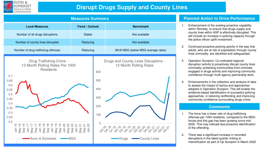 disrupt drugs supply and county lines