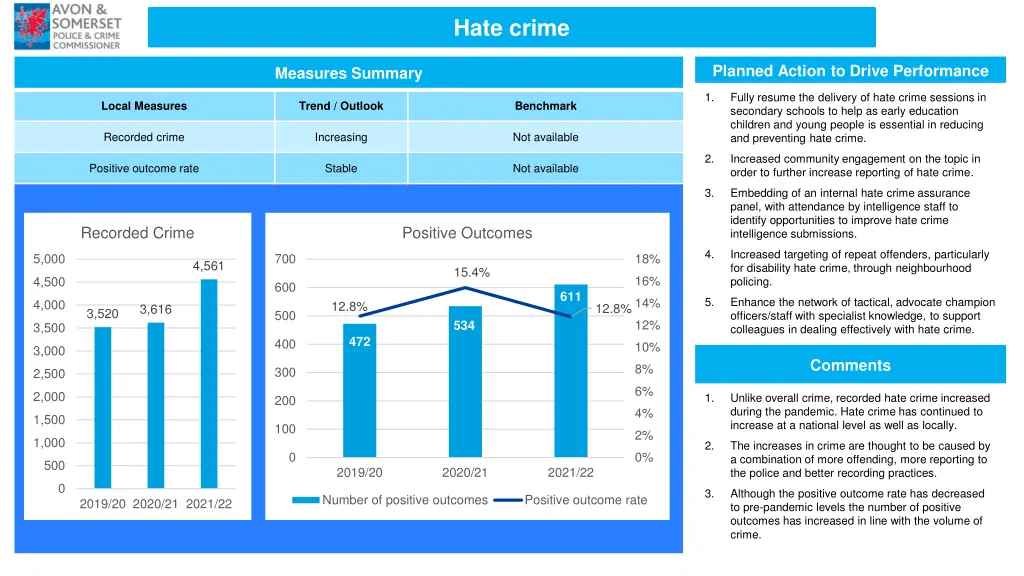 hate crime