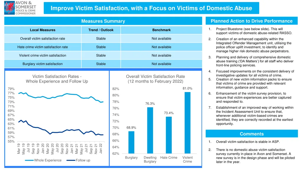 improve victim satisfaction with a focus