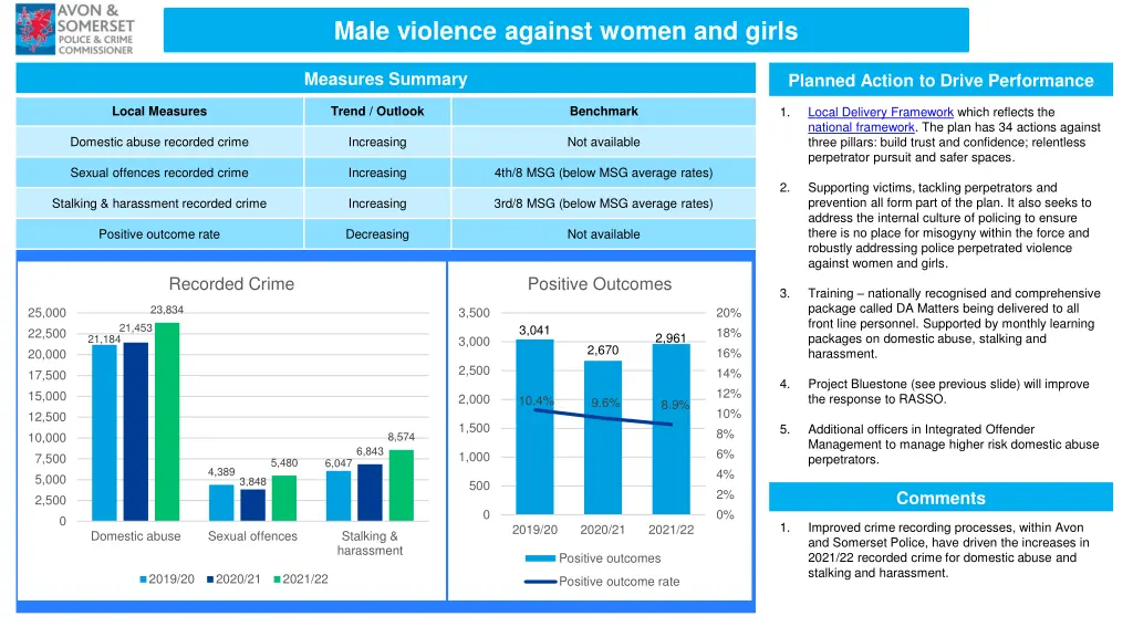 male violence against women and girls