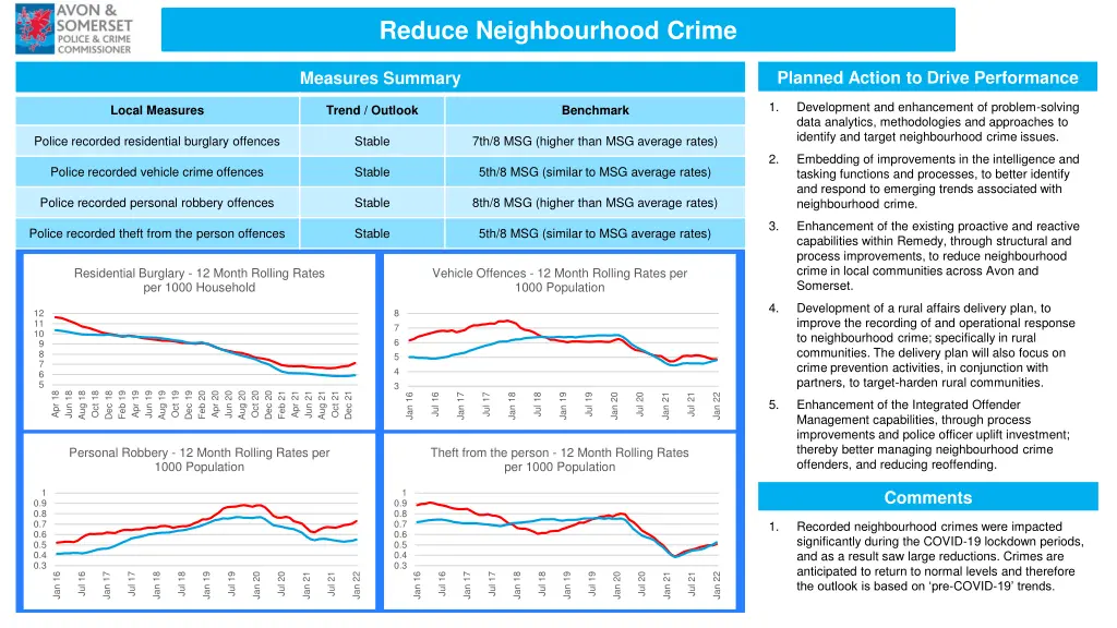 reduce neighbourhood crime