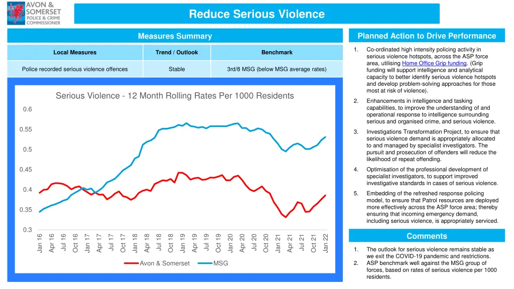 reduce serious violence