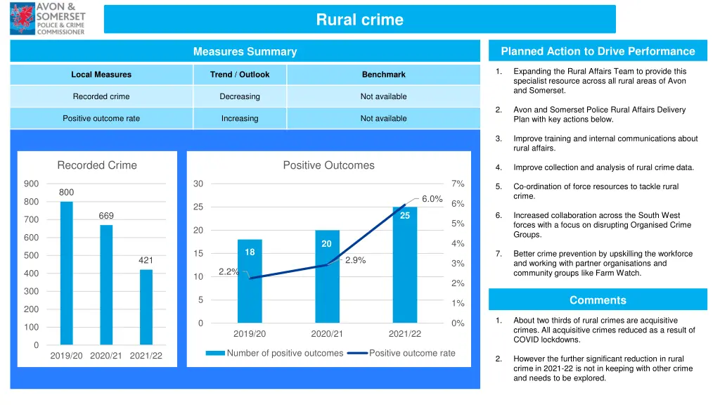 rural crime
