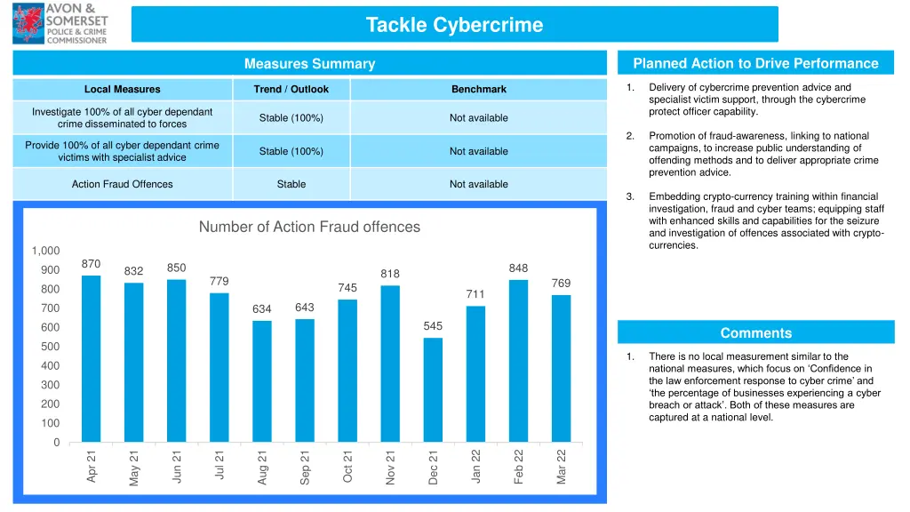 tackle cybercrime