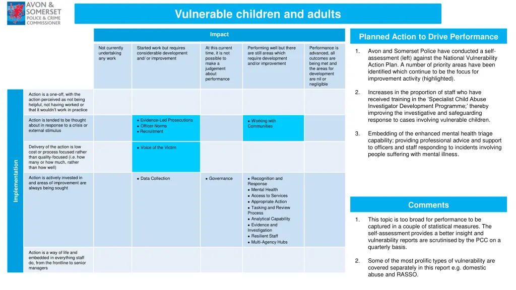 vulnerable children and adults