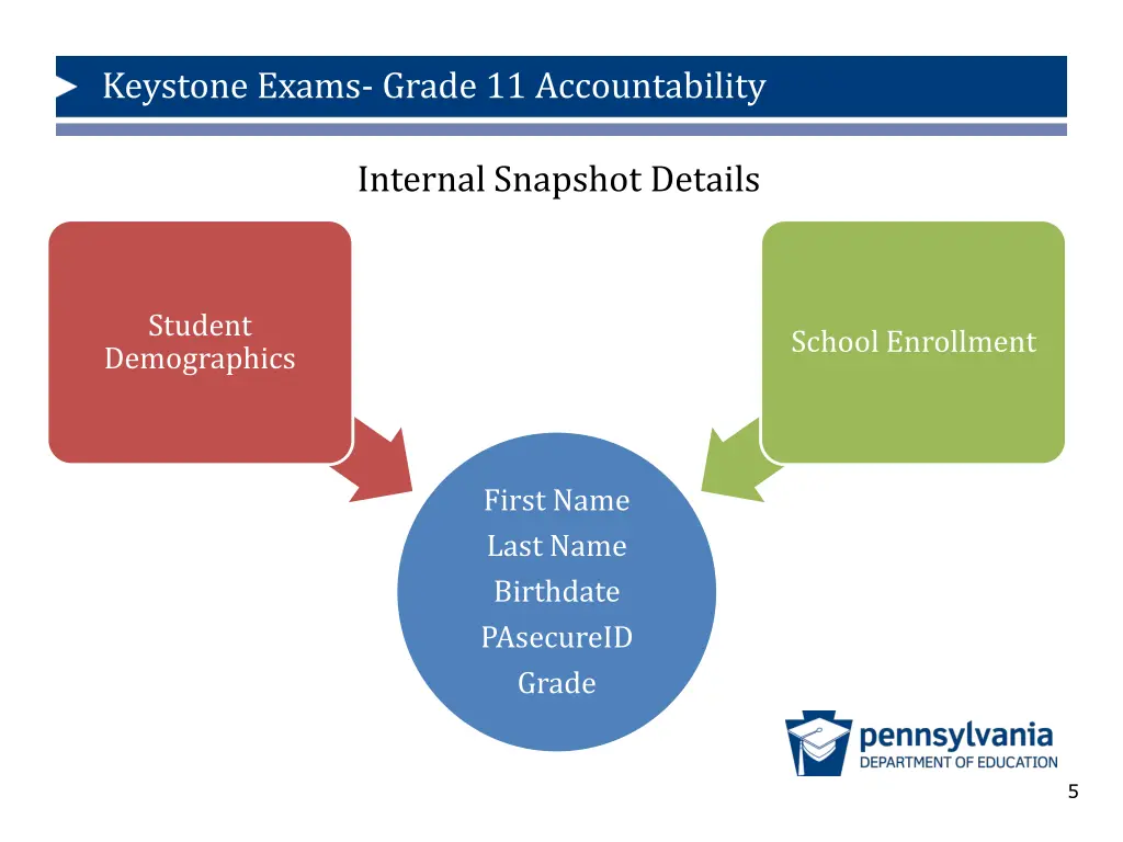keystone exams grade 11 accountability 4