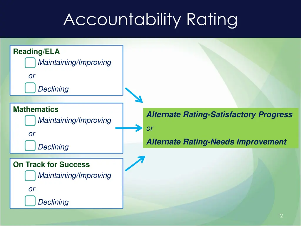 accountability rating
