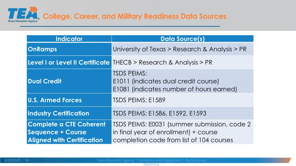 college career and military readiness data sources 1