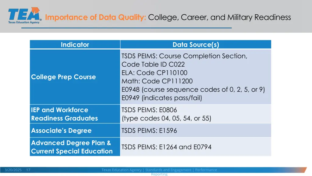 importance of data quality college career 1