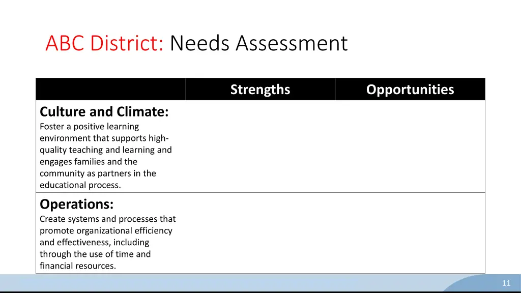 abc district needs assessment 1
