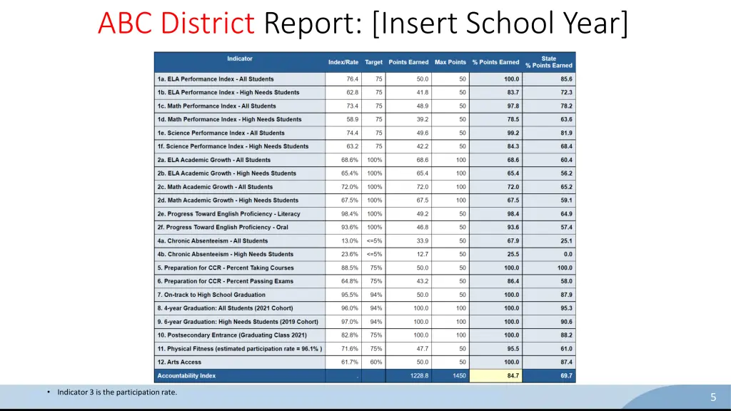 abc district report insert school year
