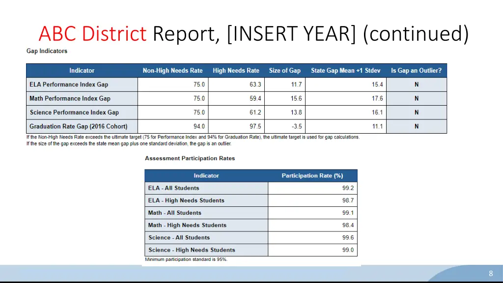 abc district report insert year continued